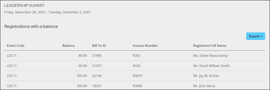 Viewing a Dashboard example
